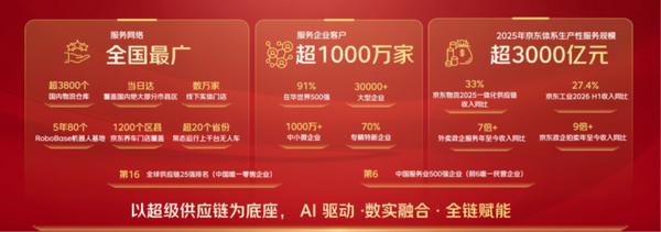 京东双11 AI覆盖3000多场景,购物决策Agent落地,9万商家数字人直播