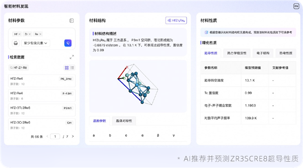 阿里达摩院AI智能体自主发现4种全新超导材料！已获实验验证