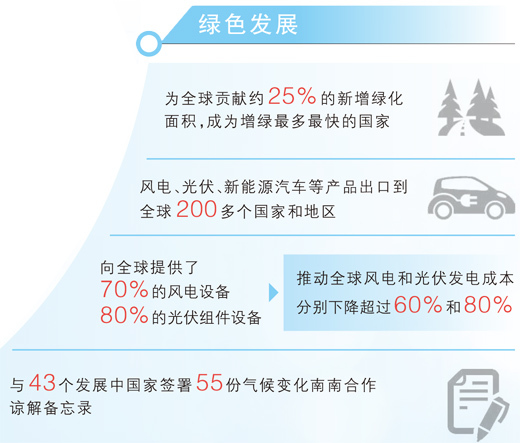 数据来源：国务院新闻办公室、外交部、国家统计局、国家移民管理局等