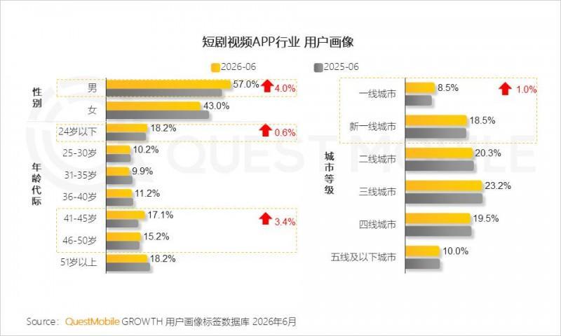 2026年上半年中国移动互联网典型行业报告