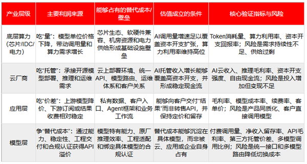 Kimi上去了 Anthropic换锚了?