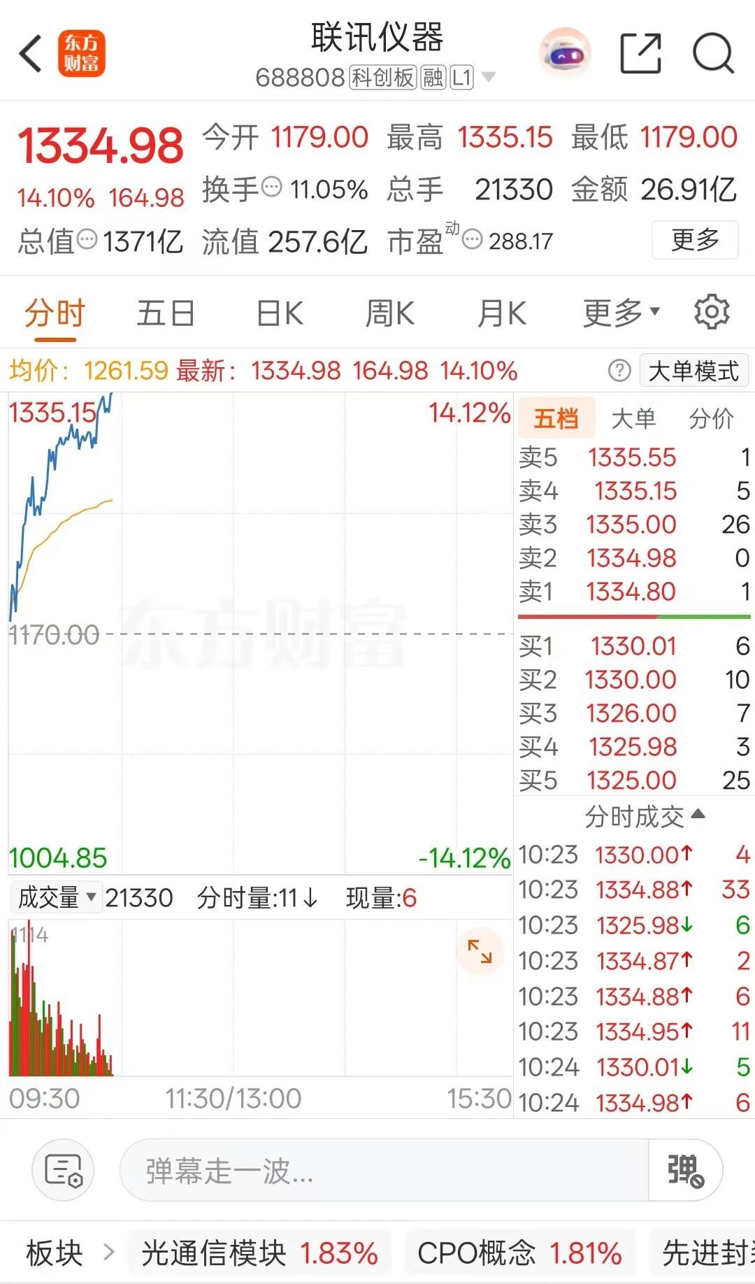 着手丨财联社 东方金钱