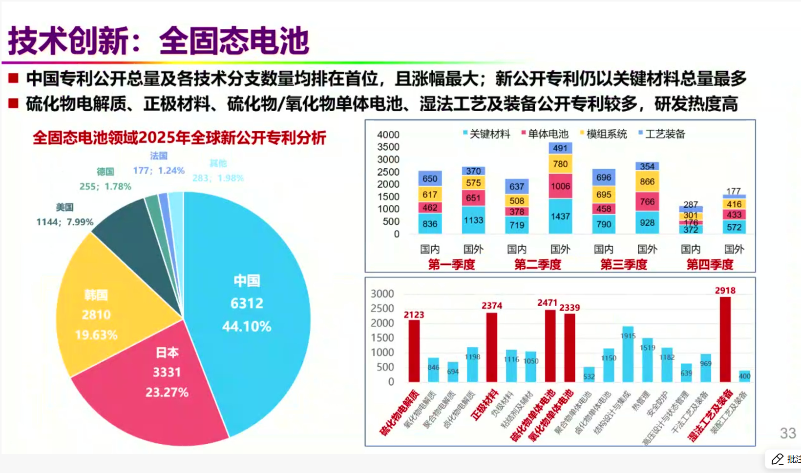 欧阳明高泼冷水:全固态电池“最好这两年别卖”