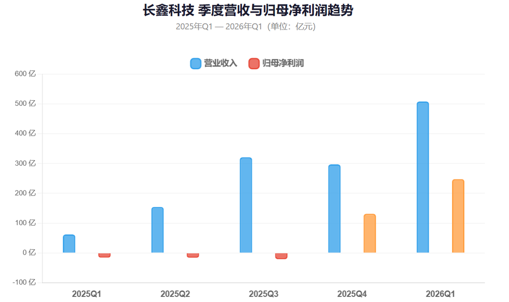 在股王长鑫背后,小米和蔚来要开打算力战?