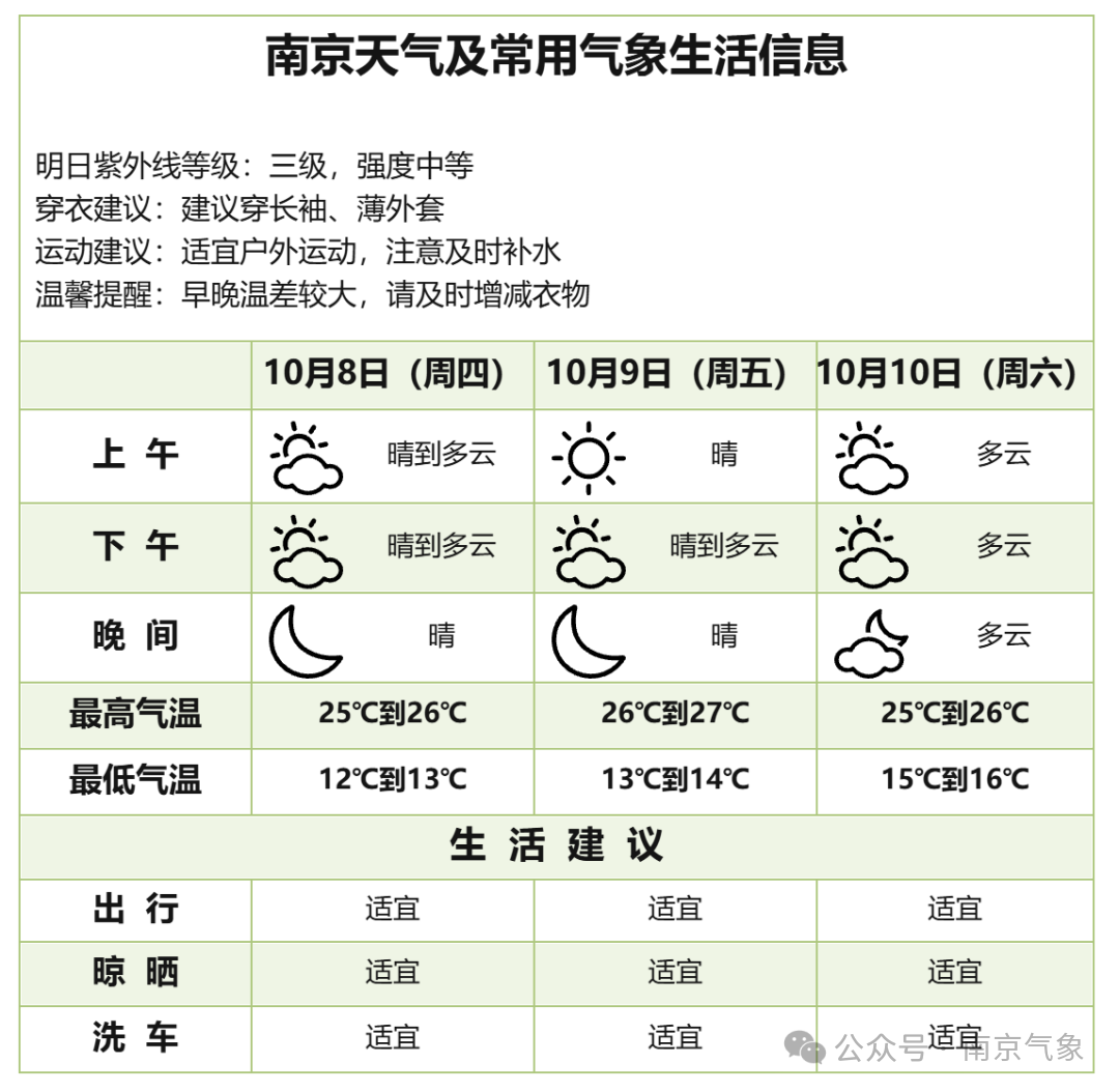 三天天气预报图