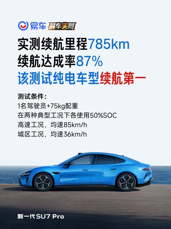 三大媒体实测:小米新SU7 Pro续航达892km 纯电车型第一!