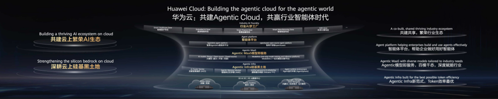 越开放越不可复制:华为云Agentic Cloud,开放是新护城河