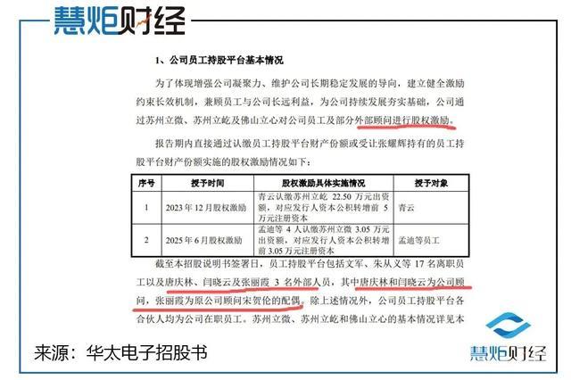 华太电子招股书载列员工持股平台相关信息