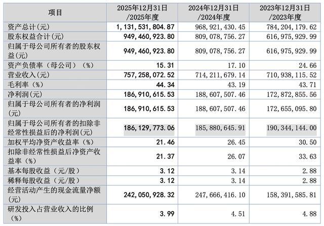 腾信精密2023至2025年核心财务数据汇总表