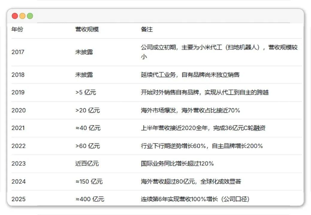 追觅俞浩:清华天才和豪门女婿,一个演员的自我修养