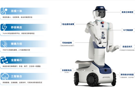 清华教授造康养机器人,刚融资亿元