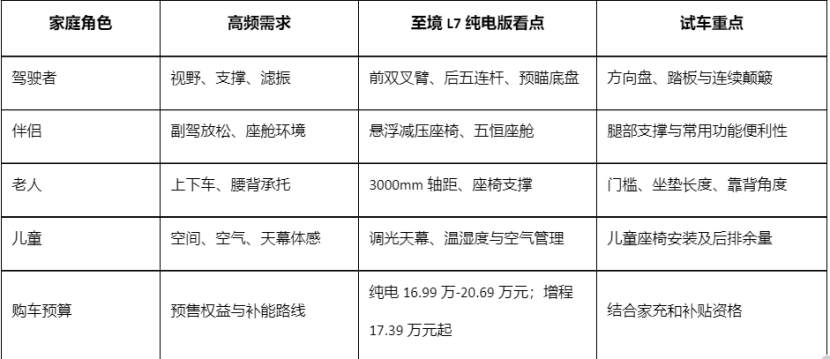 20万元级家庭纯电轿车推荐：空间与补能怎么兼顾