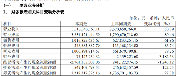 利润暴跌94% 老板还在谈理想?影石刘靖康让676名骨干陷入两难