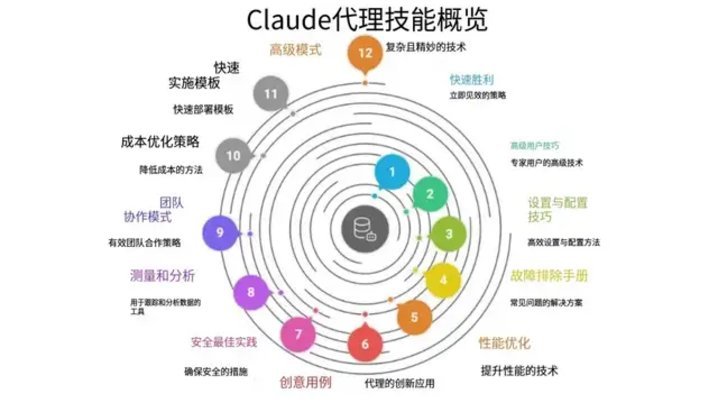 一切皆可Agent Skills,无处不在的AI Agent会替代业务流程吗?