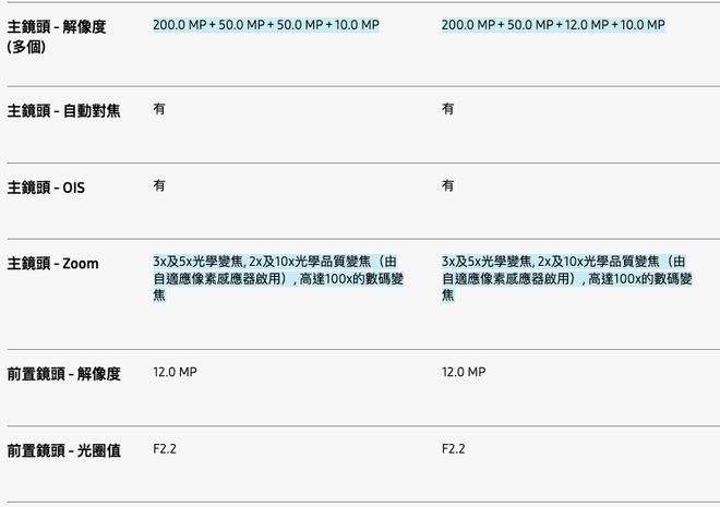 老外评了个“最该消失的手机设计”,看完我深深共情了