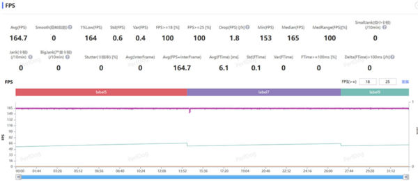 《逆战：未来》表现