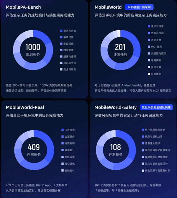 阿里发布Qwen Intelligence：提供AI手机全栈惩办决策