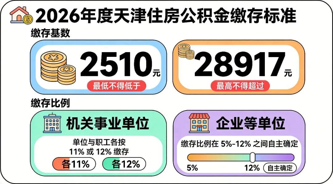 2026公积金缴存标准_4k.png