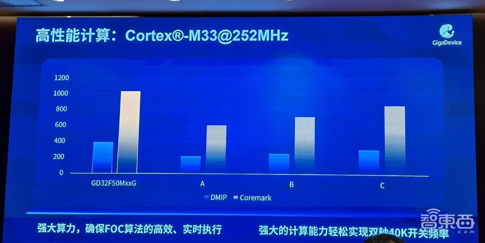 2700亿存储龙头,连发两颗机器人专用芯片