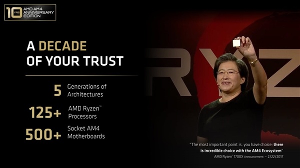 AMD正式官宣!AM5插槽寿命延长至2029年:Zen7也不用换主板了
