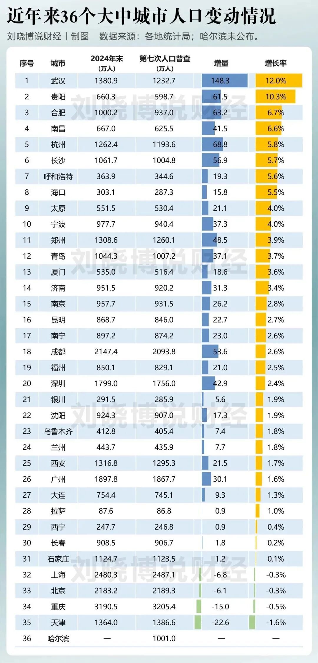 图源:刘晓博说财经
