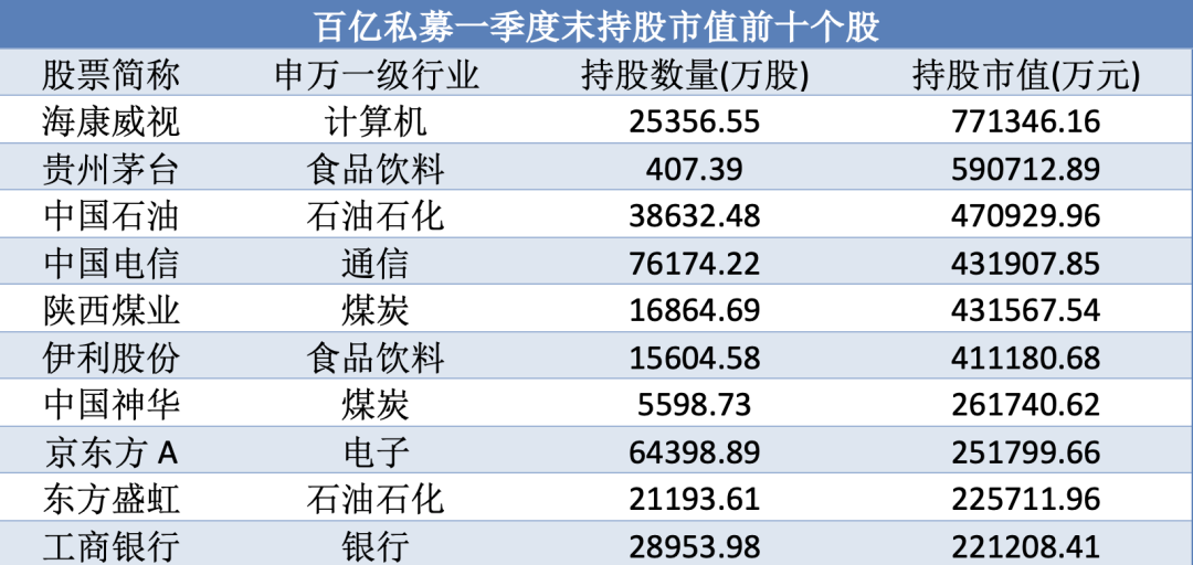 数据来源：私募排排网，统计截至4月30日上午