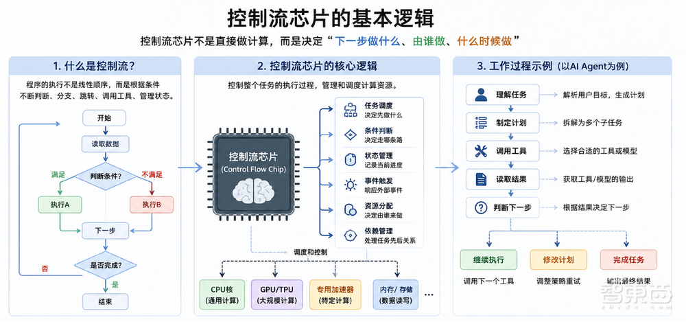 这颗RISC-V+数据流架构的AI芯片，想把视频生成成本打下来