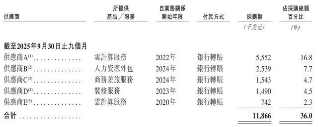 一年净赚超3亿!广州Agent公司港股递表,俞永福是股东