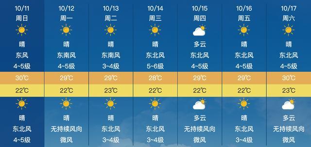 厦门近期天气情况。