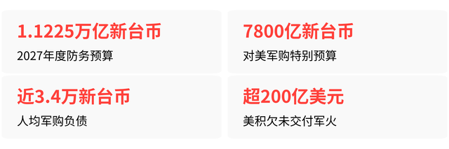 新党党庆公开提“防务交给解放军”，释放了哪些信号？