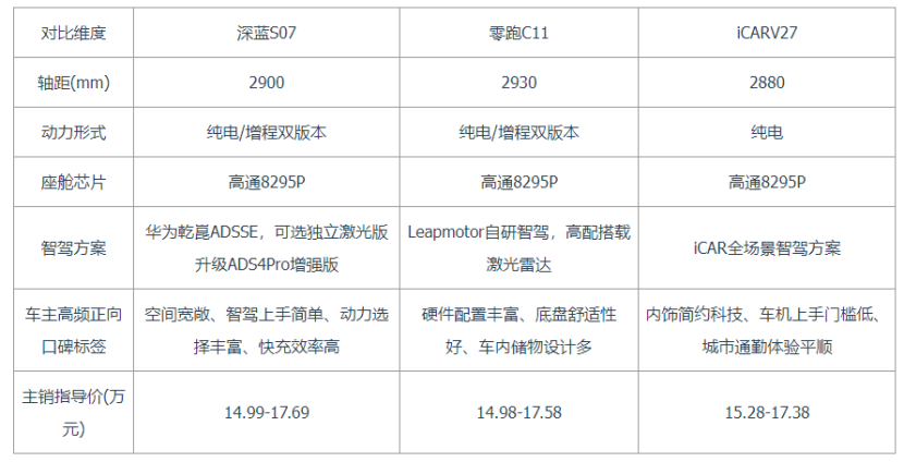 口碑出众的中型SUV怎么选？真实车主评价成为选车重要标尺