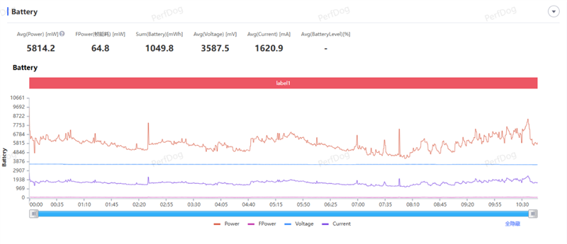 小屏不妥协配置反升级！一加15T手机深度评测：小巧玲珑的满血性能旗舰