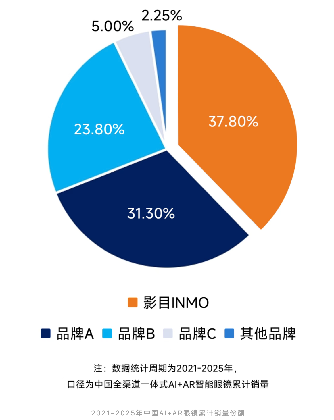 近10亿!四川智能眼镜创企拿下新融资,筹备上市