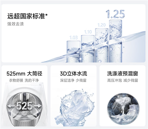 516mm纯平机身!小米米家洗衣机滚筒10Kg超薄全嵌版上市:1199元