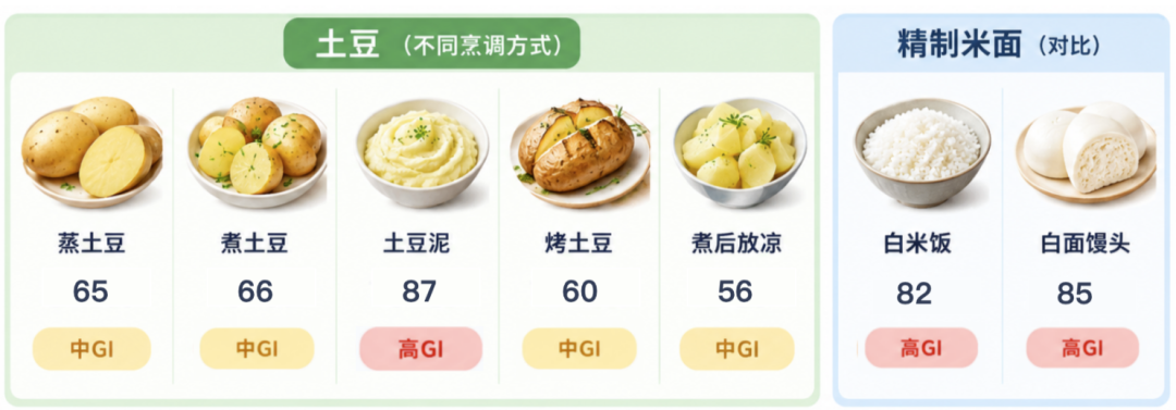 注:以上代表数值主要来自《中国食物成分表(标准版)》,图片为 AI 辅助制作。