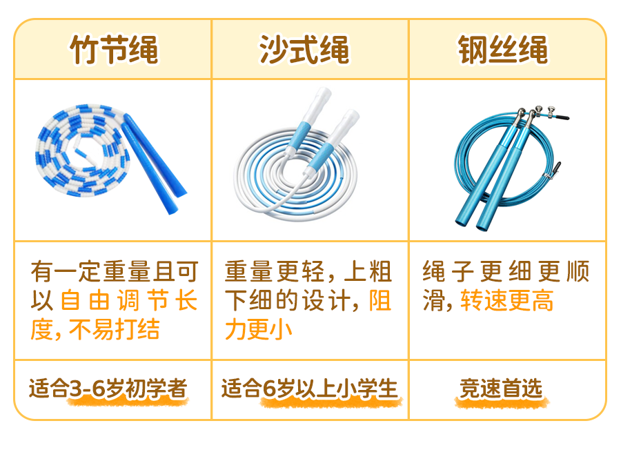 260323【好物】跳绳科普_04.png
