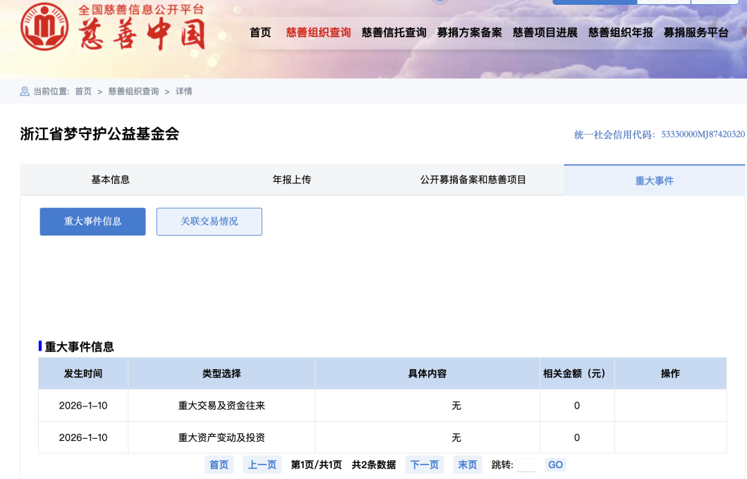 梦守护基金会2024年年报信息。