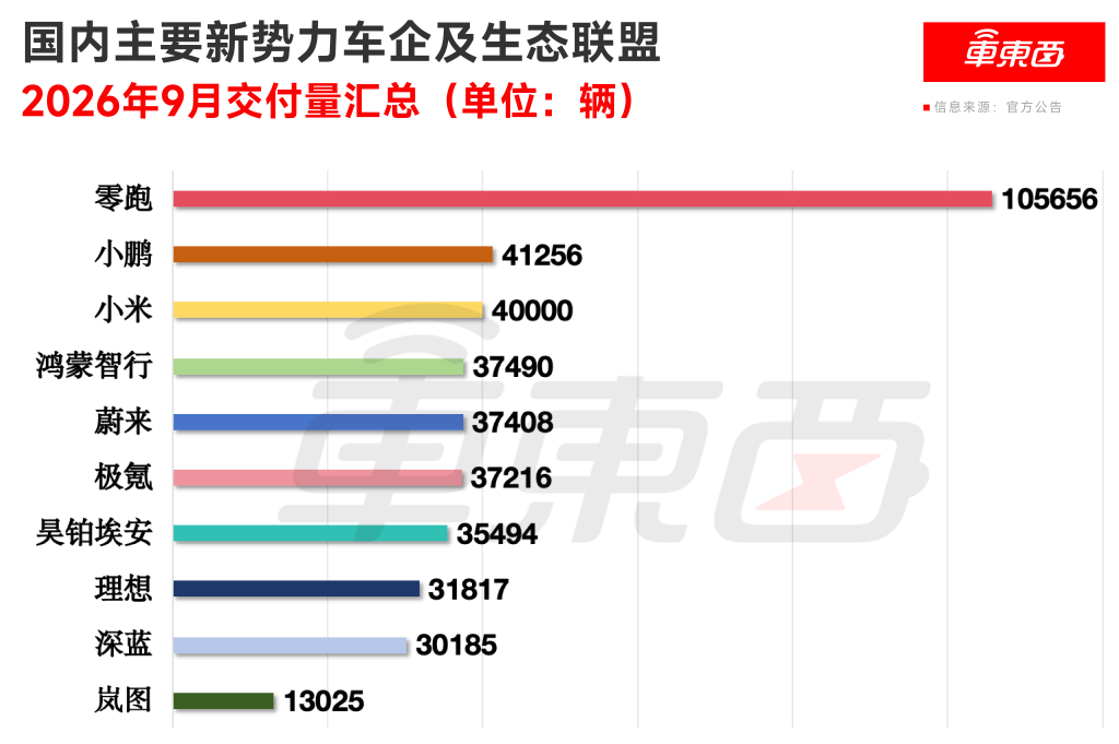 国仁对话岚图卢放邵明峰：六车叠塔不是炫技，回应华为合作及“内卷”
