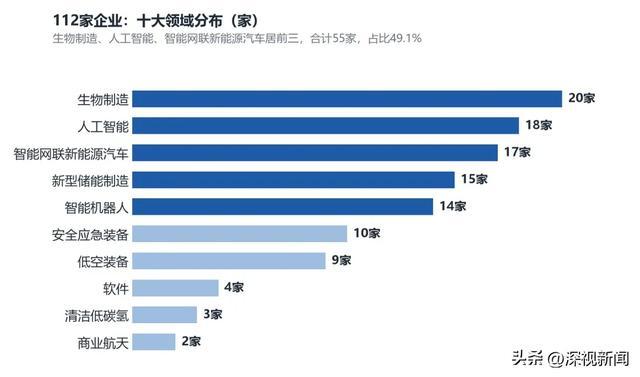 （图源：图解-产业Sophy）