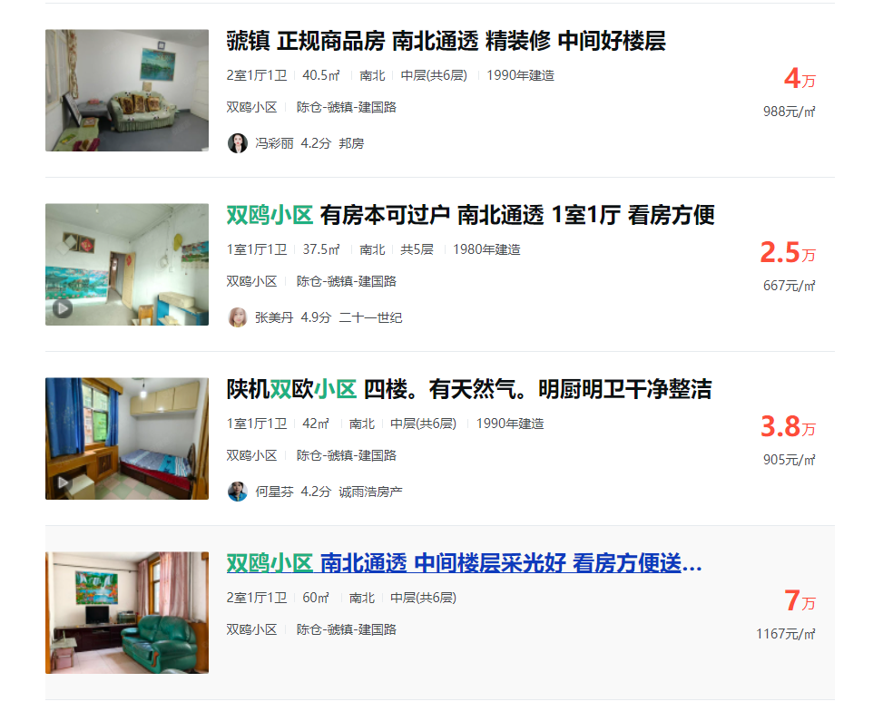 在安居客平台上,双鸥小区一套37.5平方米的一居室,以2.5万元的总价挂牌出售。图/安居客截图
