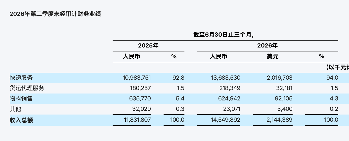 https://x0.ifengimg.com/res/2026/23C4D43695A903372E2969A01E15706E3819330E_size85_w1404_h570.png