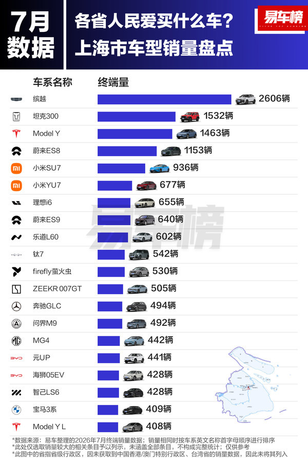 相关数据