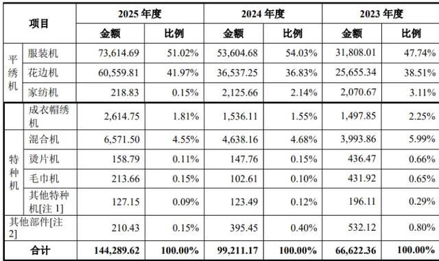 信胜科技920093申购估值(图1)