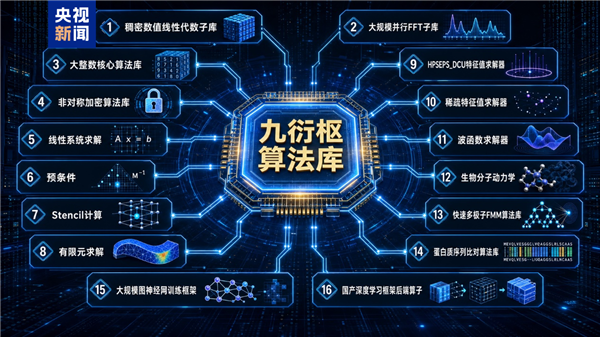 打破NVIDIA CUDA护城河！国产“异算方舟”全栈计算平台正式发布：十倍以上提速