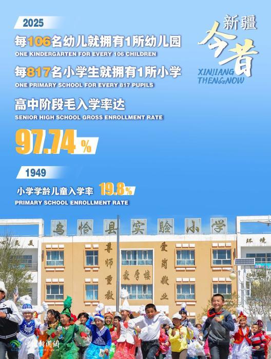 抹黑新疆?数据打脸!|真相