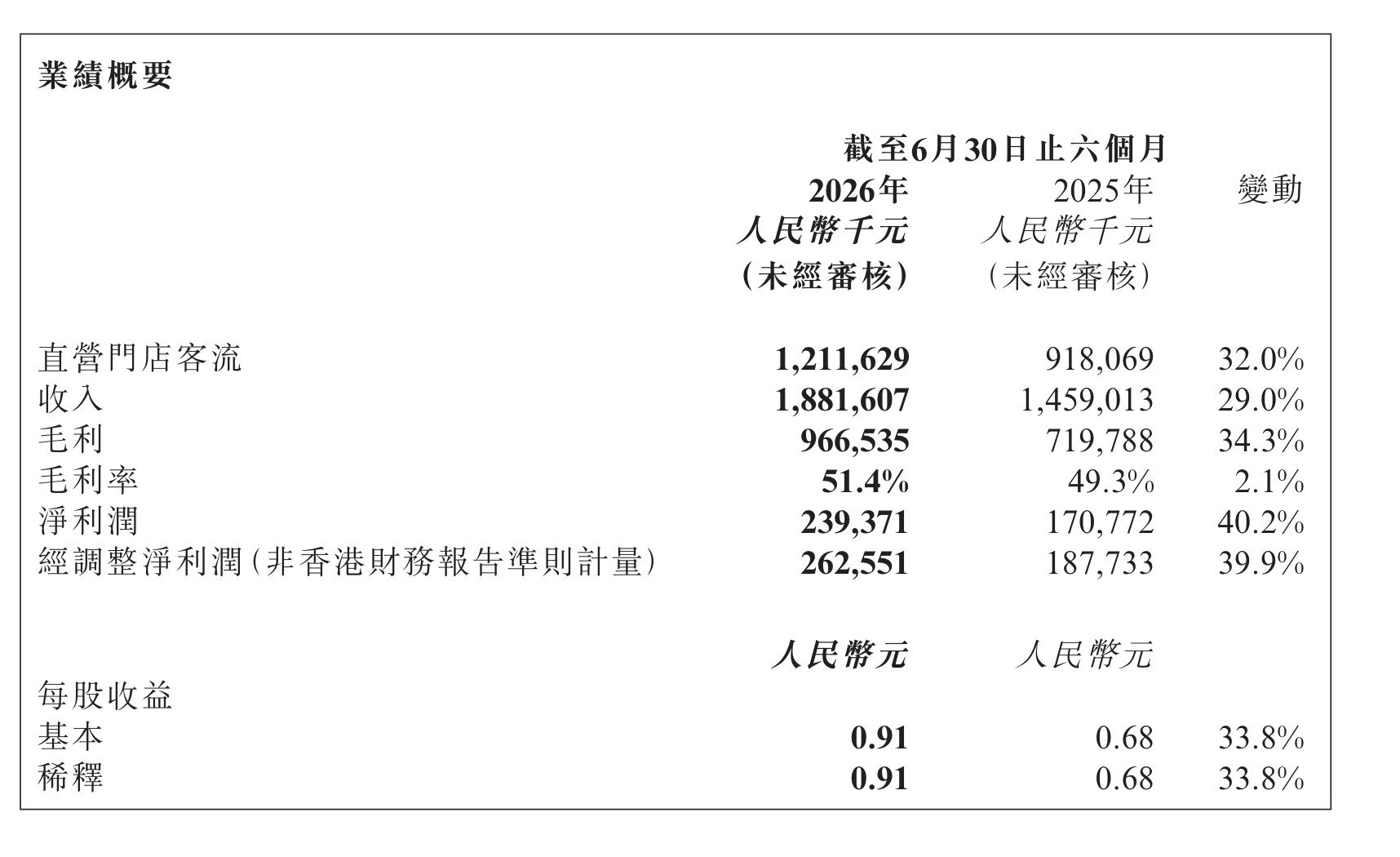 医美为什么给人感觉越来越便宜【那些靠低价引流的医美机构，今年都赚到钱