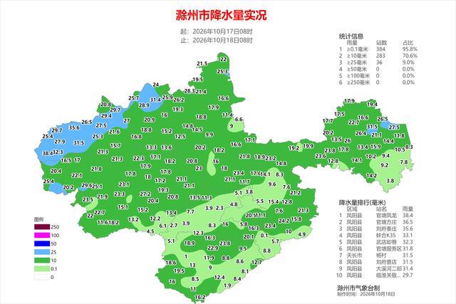 图1 2026年10月17日08时-18日08时全市降水量