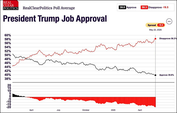 RealClearPolitics汇总的特朗普民调 应付媒体