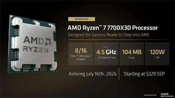 最便宜的8核X3D！AMD锐龙7 7700X3D处理器上市：2199元