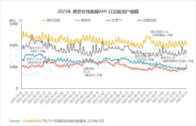 图源:QuestMobile